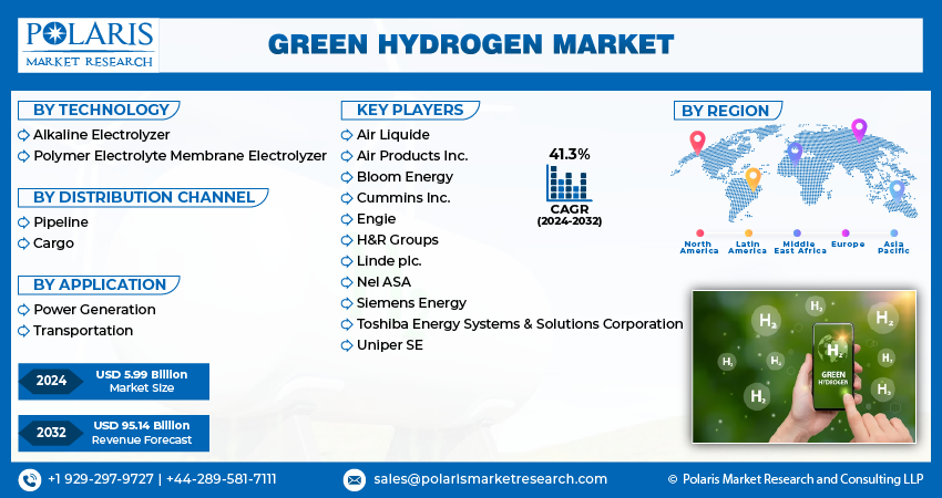 Green Hydrogen